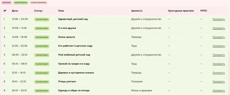 Темы недель в сервисе «Само составилось»